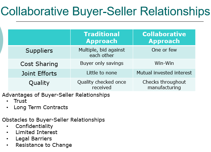Why is the collaborative buyer/seller