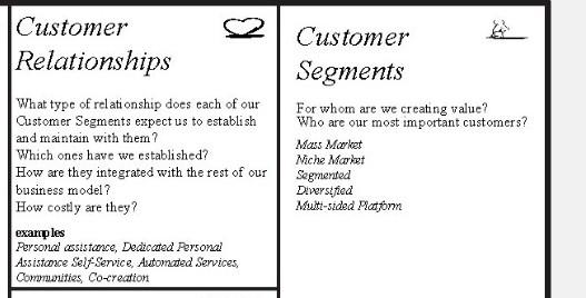 fill the business model canvas based on event