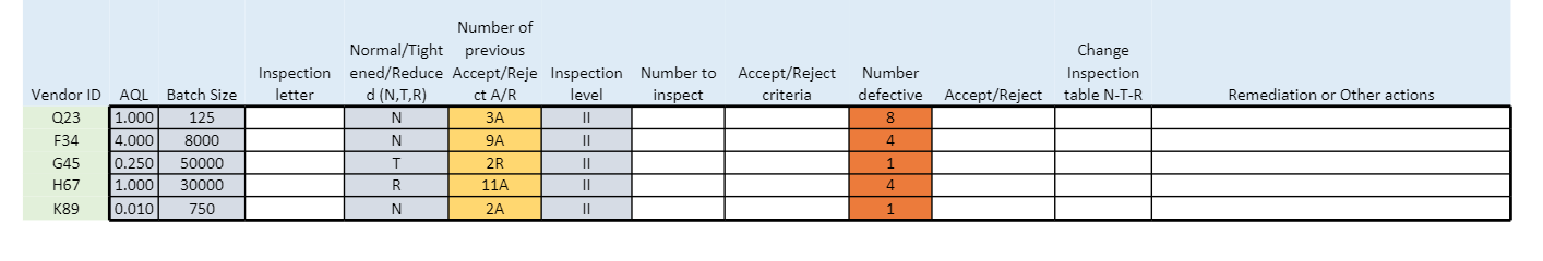Fill out the table Number to inspect