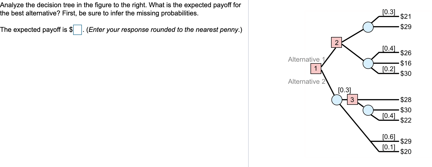 Analyze the decision tree in the figure to the