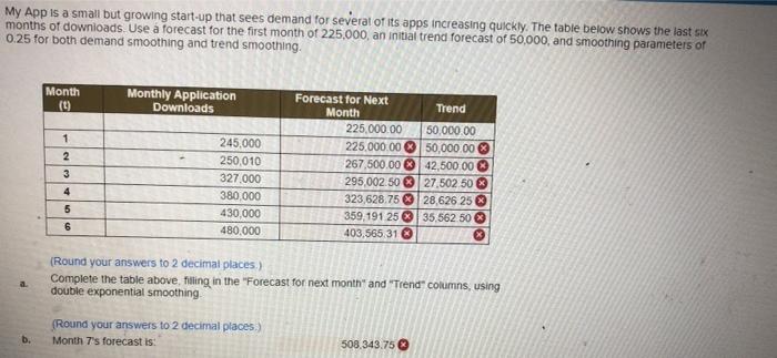 My App is a small but growing start-up that sees