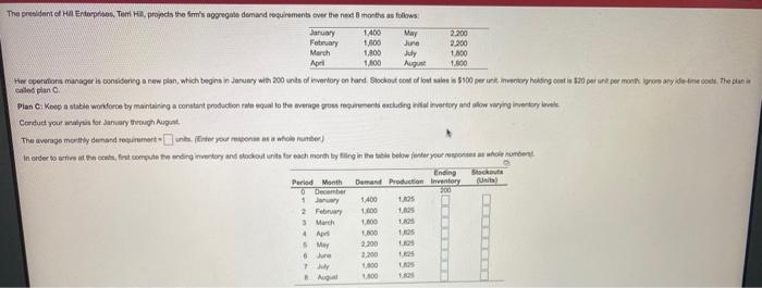 1400 1,800 May March 2200 2.200 1.800 1.500 The