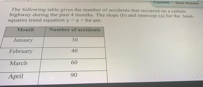 5 points we er The following table gives the