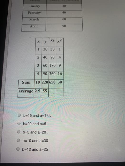 5 points we er The following table gives the
