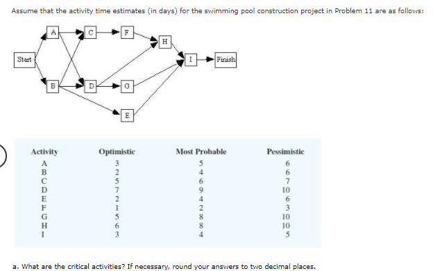 Critical Path: b. What is the expected time to