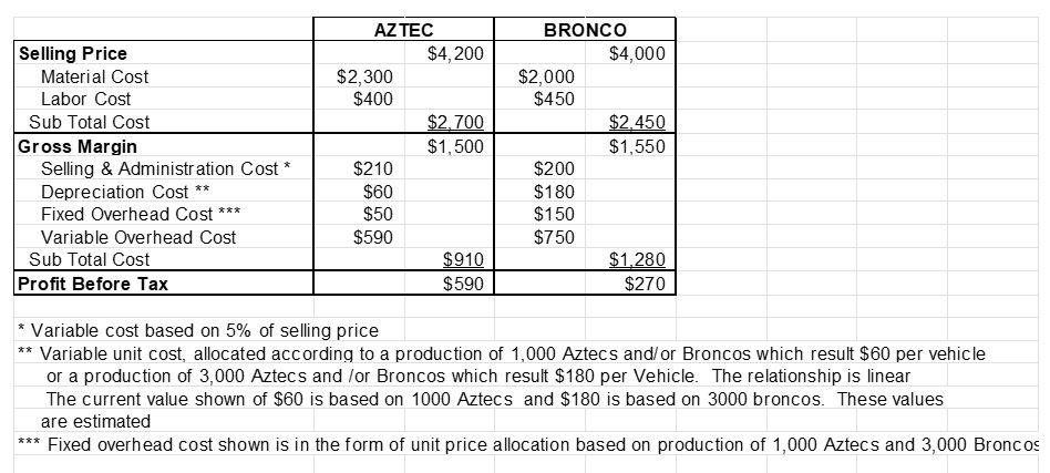 The truck assembly division of a large company