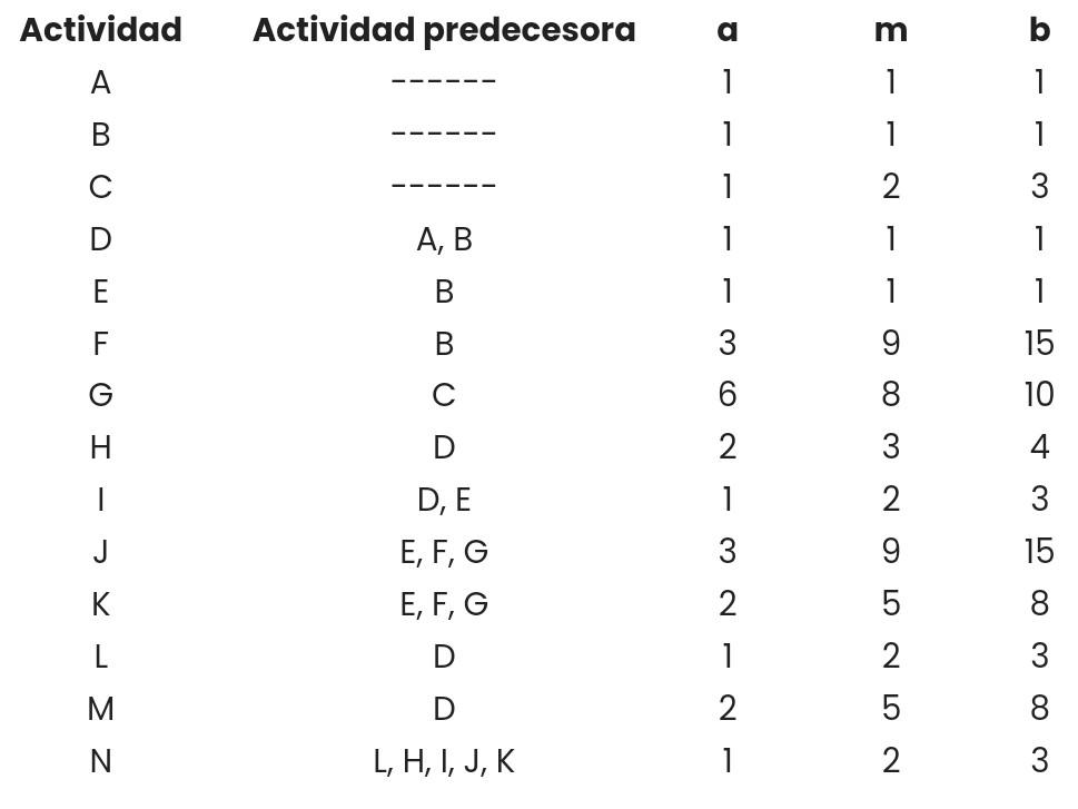 A company builds a plant to produce a new frozen