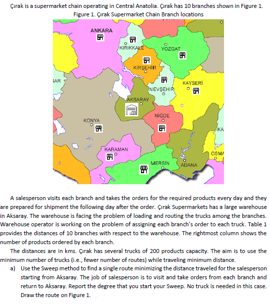 rak is a supermarket chain operating in Central
