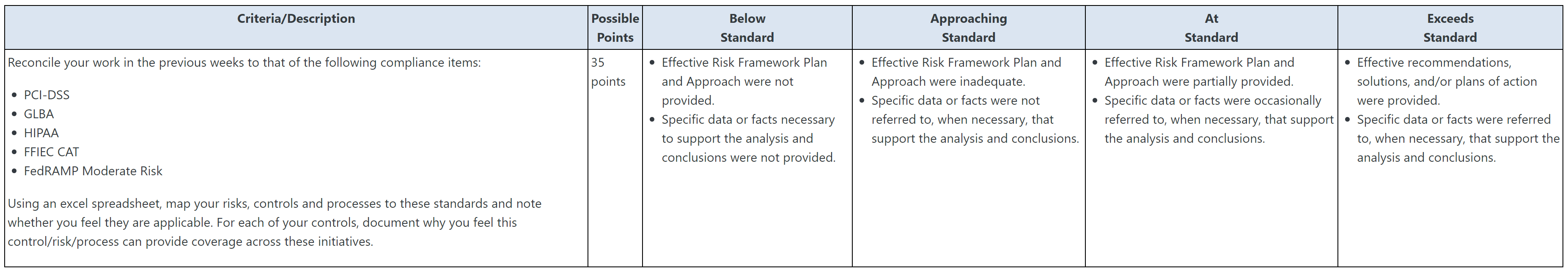 Risk Framework Criteria/Description Possible