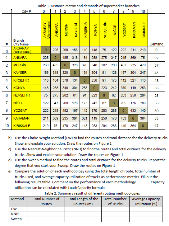 rak is a supermarket chain operating in Central