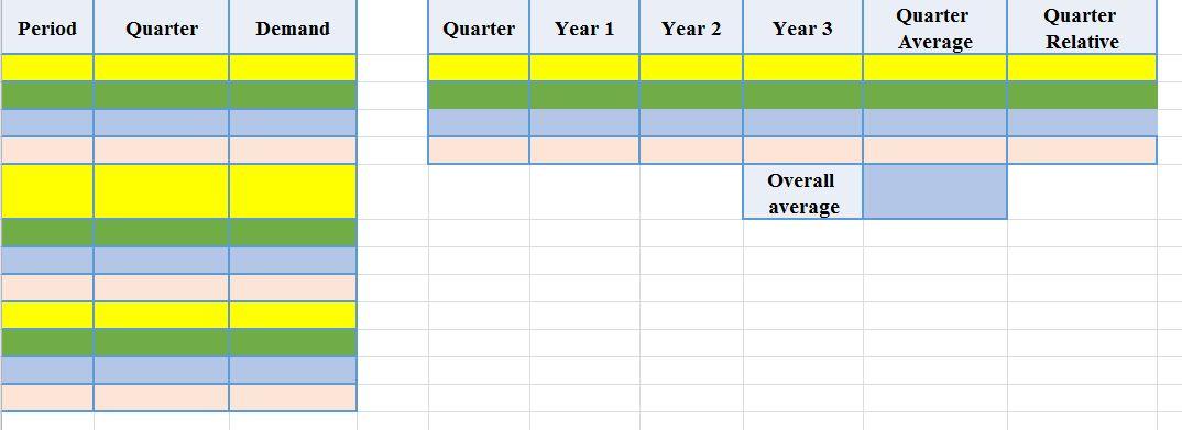 please using the excel to solve this problem like