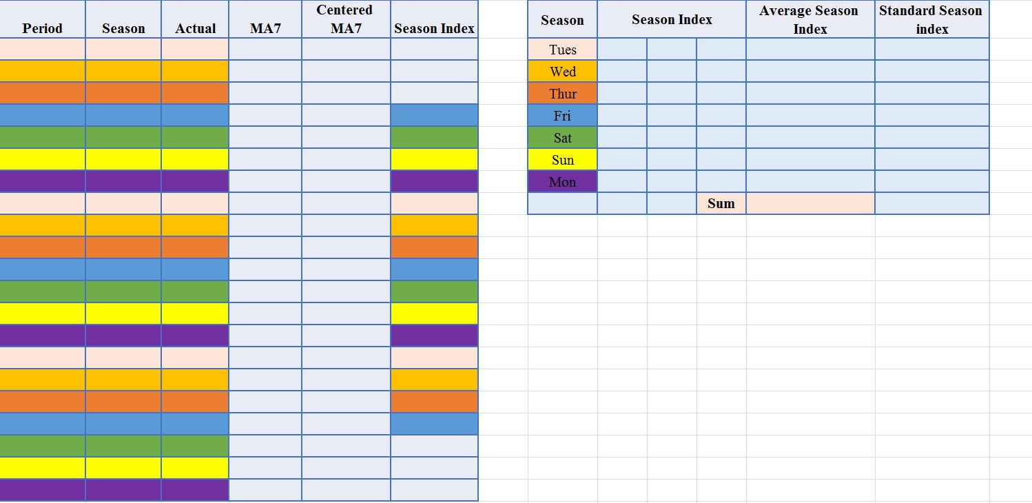 please using the excel to solve this problem like