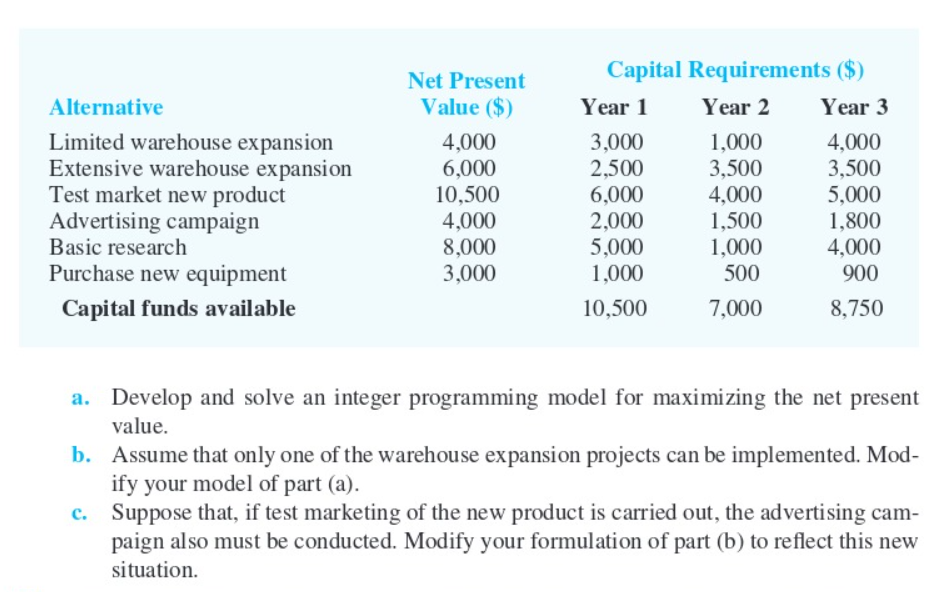 Alternative Limited warehouse expansion Extensive