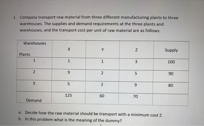 please show step by step 1. Company transport raw