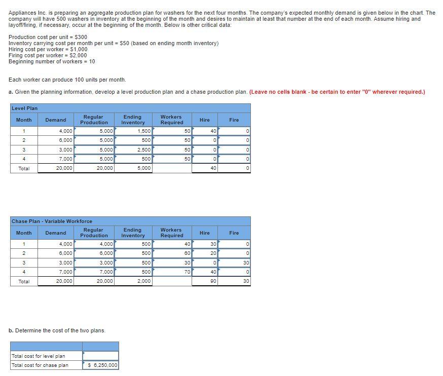Appliances Inc is preparing an aggregate