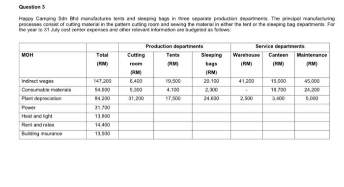 Happy Camping Sdn Bhd manufactures tents and