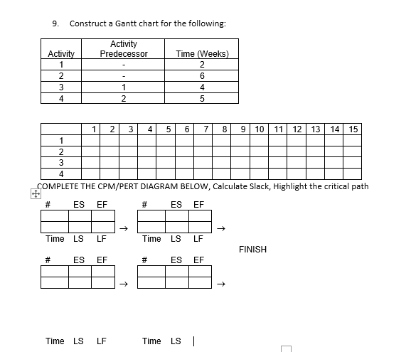 9. Construct a Gantt chart for the following: