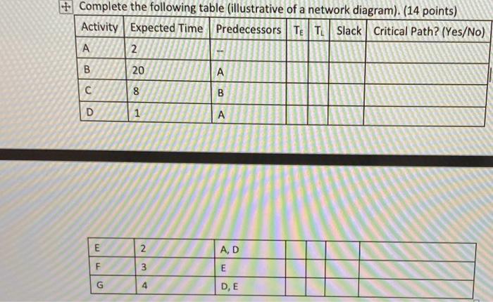 i need help on this guys + Complete the following