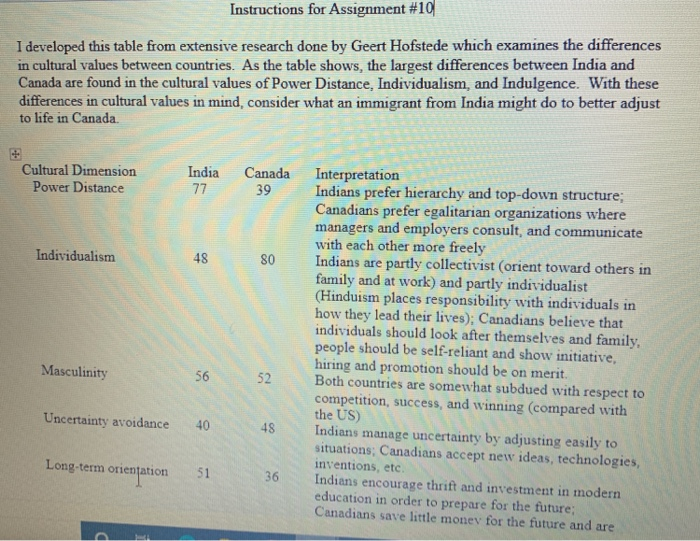 Instructions for Assignment #10 I developed this