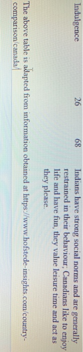 Instructions for Assignment #10 I developed this