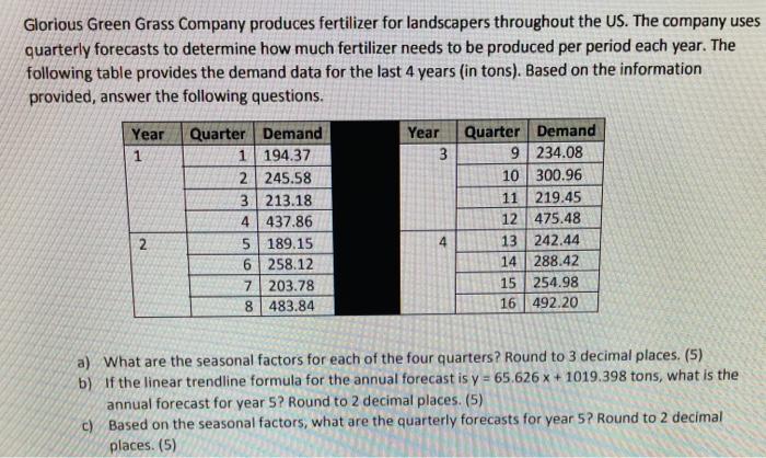 Glorious Green Grass Company produces fertilizer