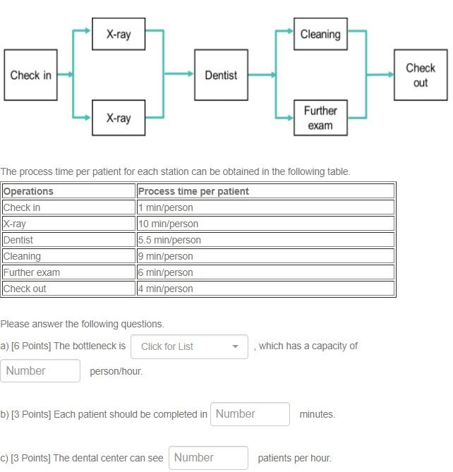 The standard cleaning process at Kenneth Dental