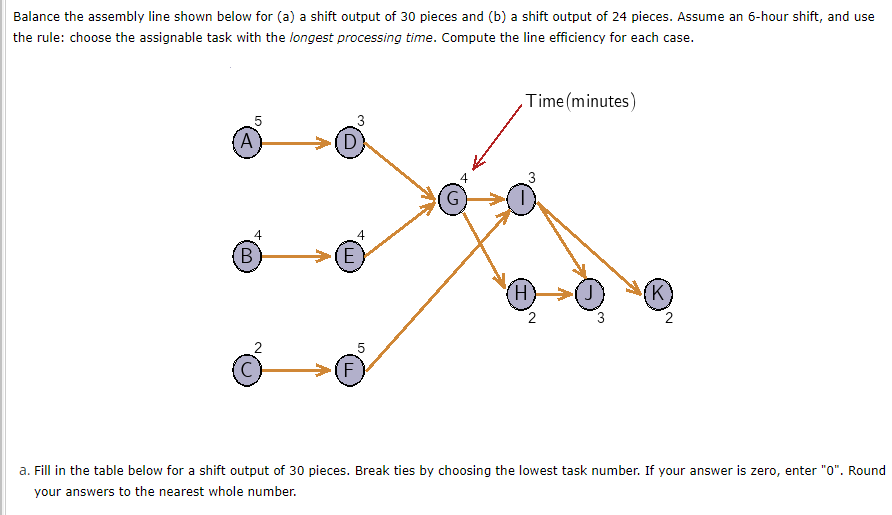 I have doubts about the correct order or the