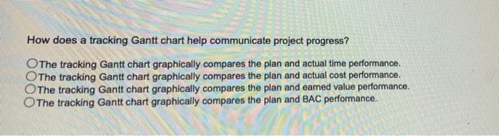 How does a tracking Gantt chart help communicate