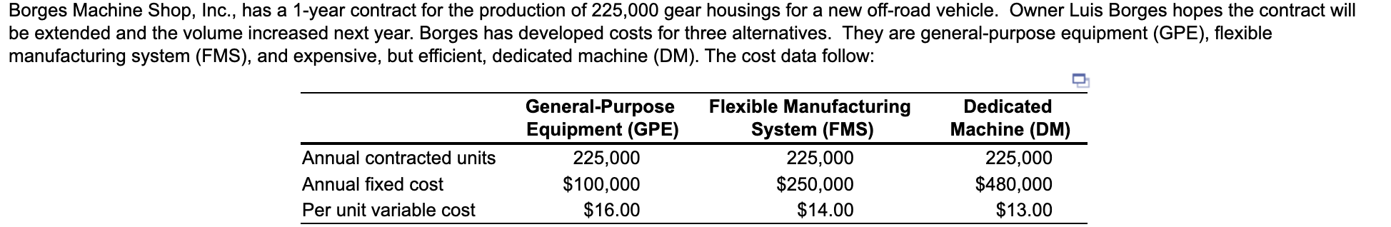 The option GPE is best when the contracted volume