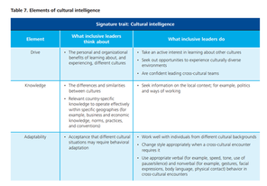 Refer to Table 7 and for each of the elements of