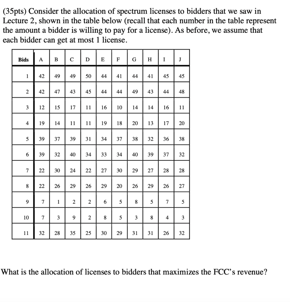 (35pts) Consider the allocation of spectrum