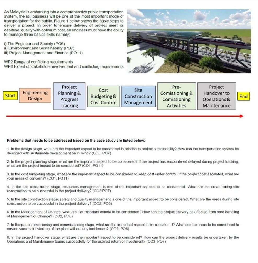 As Malaysia is embarking into a comprehensive