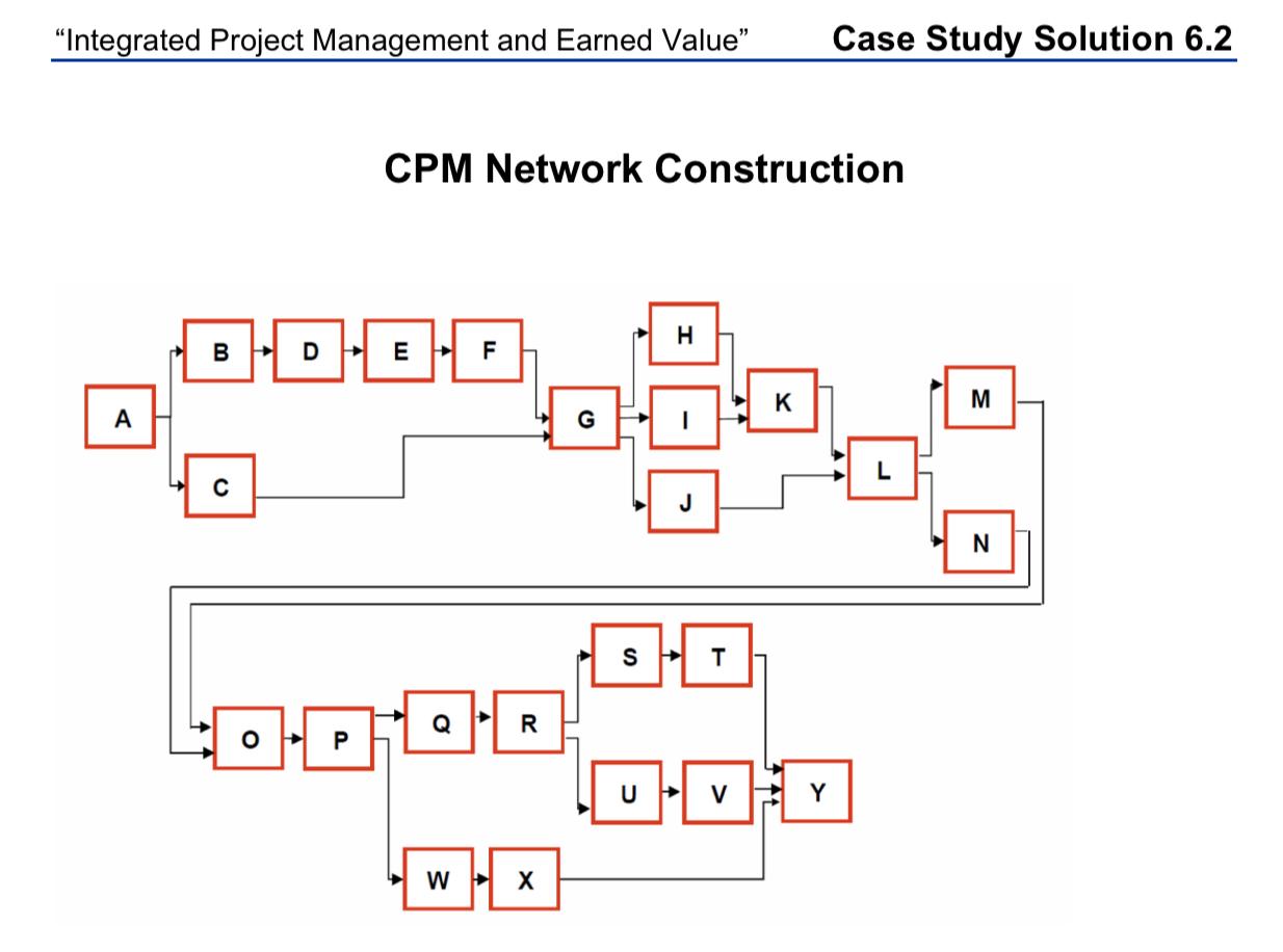DATE, FLOAT AND CRITICAL PATH CALCULATION CASE