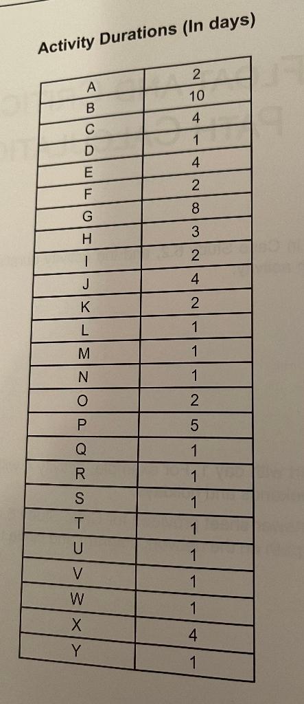 DATE, FLOAT AND CRITICAL PATH CALCULATION CASE