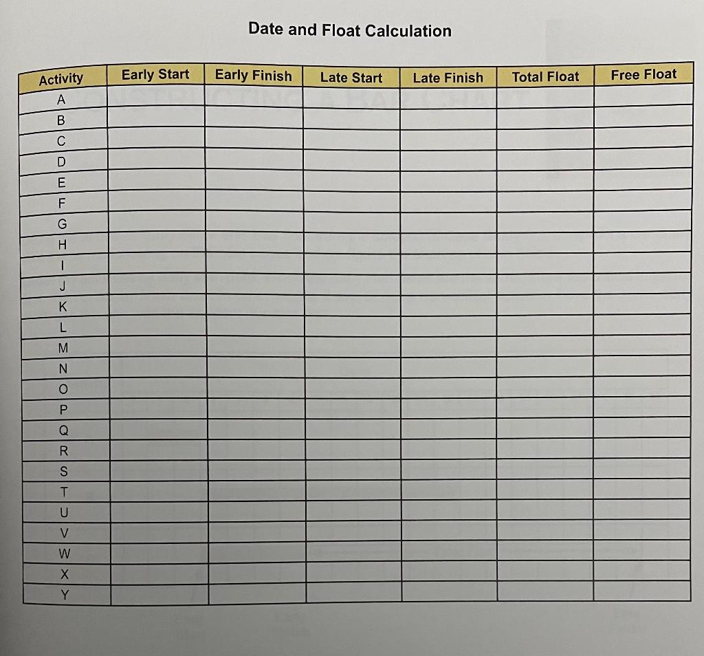 DATE, FLOAT AND CRITICAL PATH CALCULATION CASE