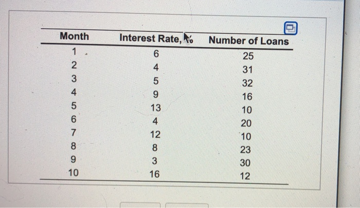 The following table lists the number of home