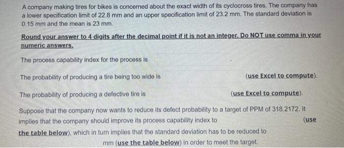 A company making tires for bikes is concerned