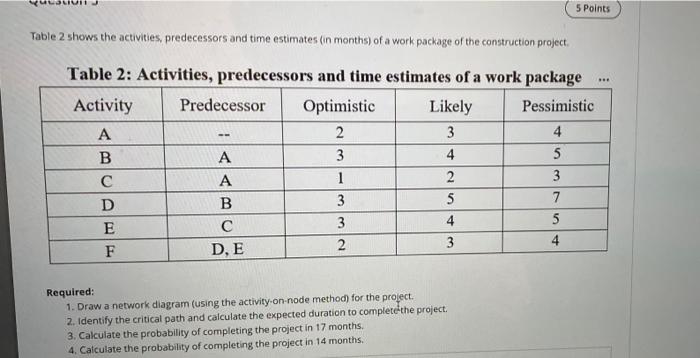 5 Points Table 2 shows the activities,