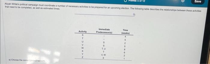 that reod to be completed, as well as cotimated