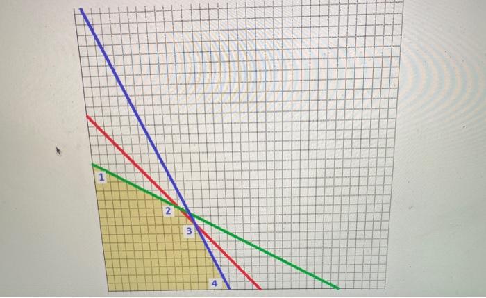 Maximize P = 10X + 12Y Which Point Defines the