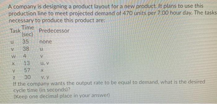 u v u A company is designing a product layout for