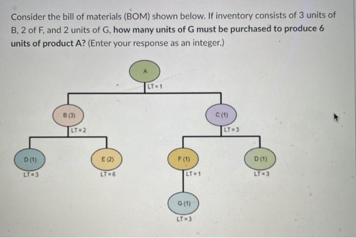 Consider the bill of materials (BOM) shown below.