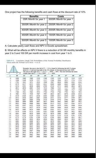 One project has the following benefits and cash