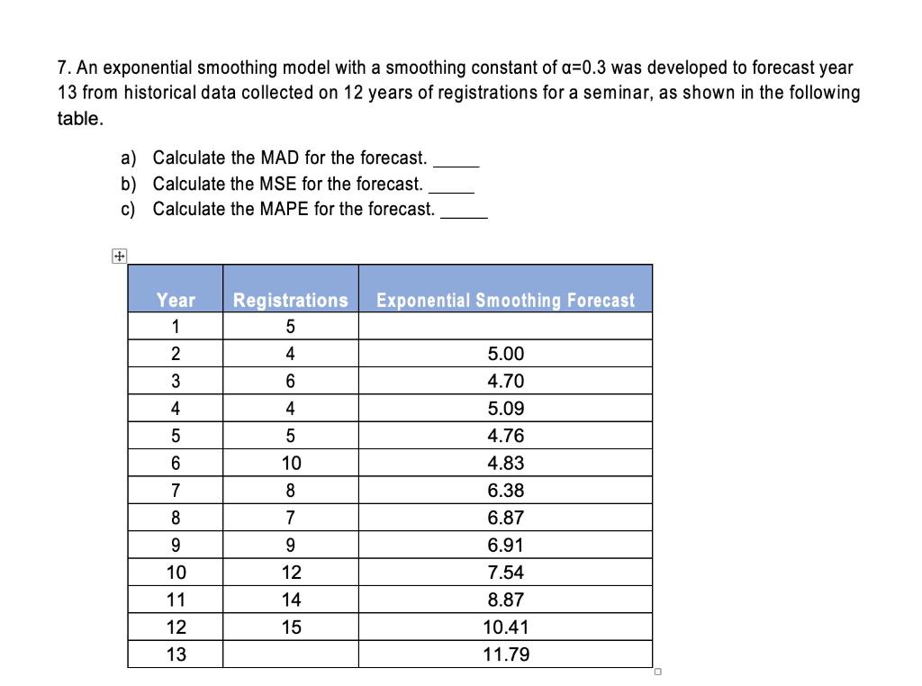 7. An exponential smoothing model with a