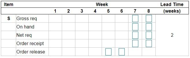 The demand for subassembly S is 130 units in week