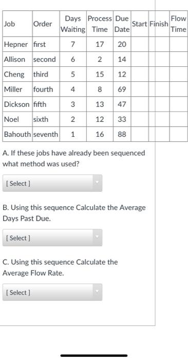 Days Process Due Flow Job Order Start Finish