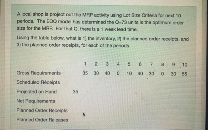 A local shop is project out the MRP activity