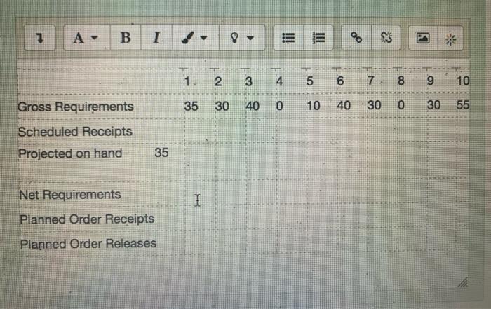 A local shop is project out the MRP activity