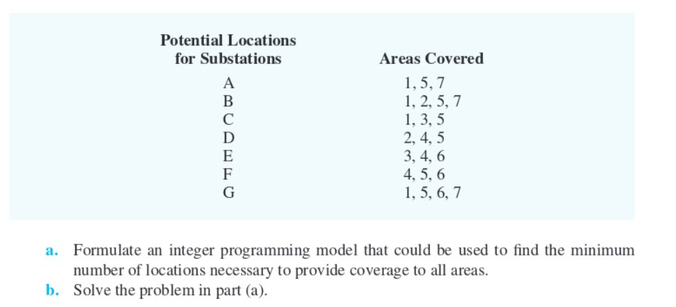 Areas Covered Potential Locations for Substations