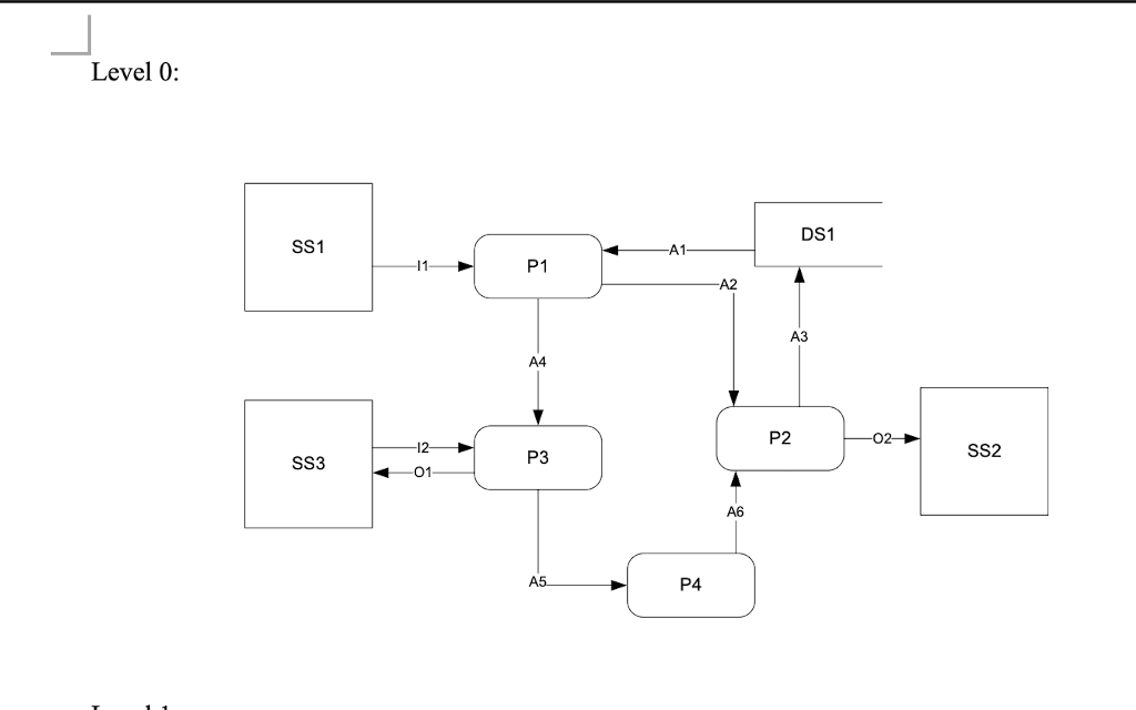 4. Using the DFD rules listed in the book,